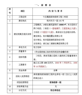 主題帖排行工程造價(jià)熱點(diǎn)推薦